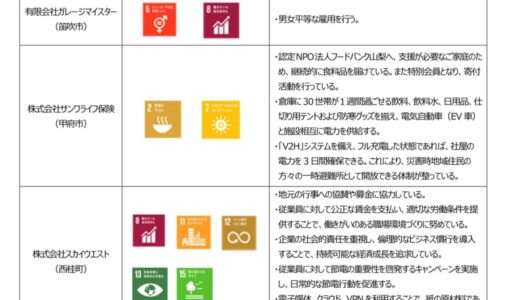 「山梨中銀SDGs応援ローン」の実行について