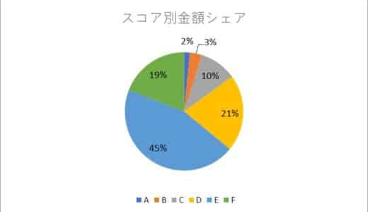 AIファイナンスのH.I.F.、2024年8月度引受報告