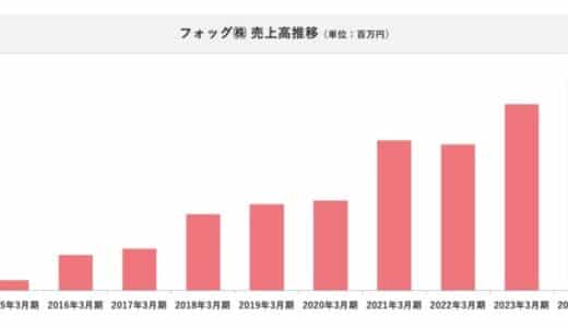 子会社フォッグ、将来的なIPOを目指し約3億円の資金調達を実施