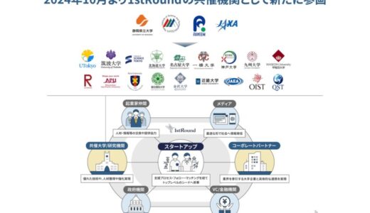 国内最大規模のアカデミア技術シーズ社会実装プログラム「1stRound」、18大学4研究機関共催へ