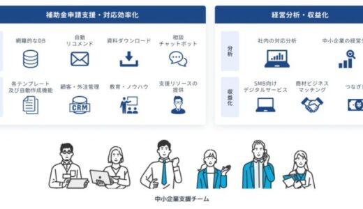 【蓄電池を導入・製造・販売する企業様】補助金クラウド、蓄電池に活用できる補助金のサポートを大幅拡充・徹底解説セミナーを開催