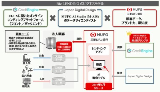 【三菱UFJ銀行】弥生と連携し実証実験を開始！中小企業向け融資サービスBiz LENDINGで金利優遇が可能に