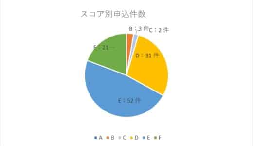 AIファイナンスのH.I.F.、ベンチャーデット保証 9月度取組報告