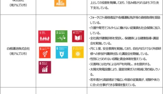 「山梨中銀SDGs応援ローン」の実行について