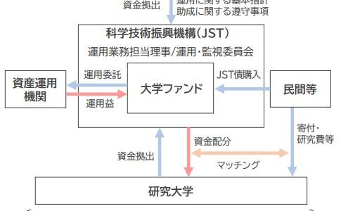 科学技術振興機構債券：大和証券の窓口で購入いただけます（法人のお客さま向け）