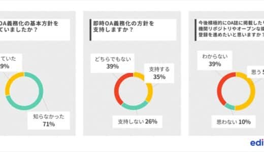 論文の即時オープンアクセス義務化方針を研究者の71％が知らないことが明らかに。エディテージ、研究者1,012名を対象とした、「即時OA義務化に対する意識調査」の結果を発表