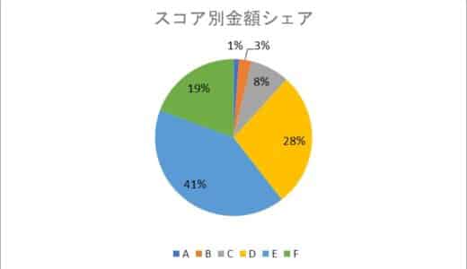 AIファイナンスのH.I.F.、2024年9月度引受報告