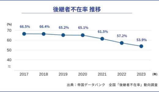 トリニティ・テクノロジーが子会社「従業員承継パートナーズ」を設立