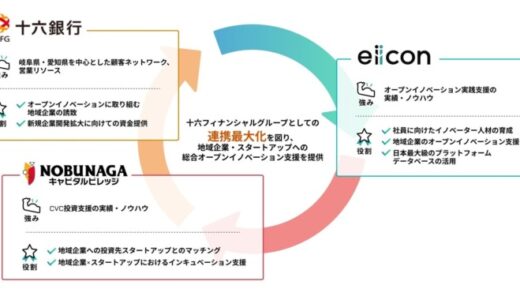 【 十六銀行 × NOBUNAGAキャピタル × eiicon 】地域企業支援事業「AUBA新事業創出支援」を共同で開始！