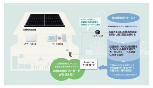 戸建住宅のオーナー様邸における太陽光発電電力の自家消費を促進する『環境価値取引サービス』の提案を10月30日から開始