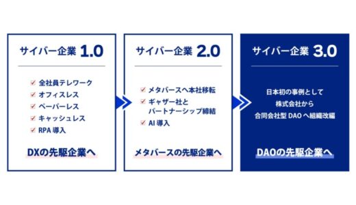 サイバー企業3.0 アップグレード完了