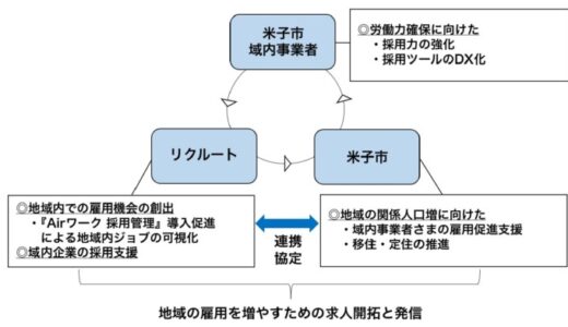 リクルート、鳥取県米子市と連携協定を締結