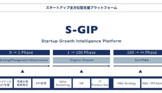 世界と戦えるスタートアップエコシステム構築を目指す新事業「 GIP Start-up Program 」発足