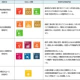 「山梨中銀SDGs応援ローン」の実施について