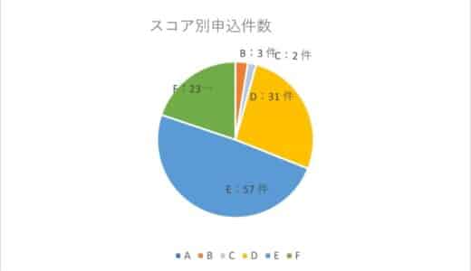 AIファイナンスのH.I.F.、ベンチャーデット保証 10月度取組報告