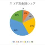 AIファイナンスのH.I.F.、2024年10月度引受報告