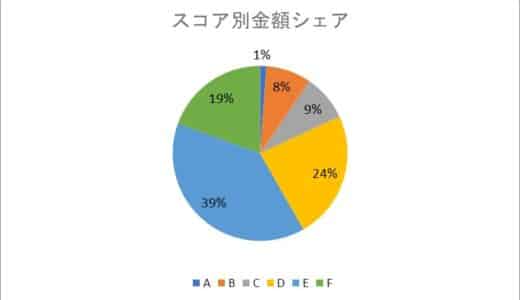 AIファイナンスのH.I.F.、2024年10月度引受報告