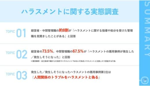 【企業内ハラスメントの実態調査】 8割の経営者・中間管理職が「ハラスメントの指導を受けた管理職を見聞きしたことがある」と回答。企業内トラブルをハラスメントと偽る悪用事例も発生