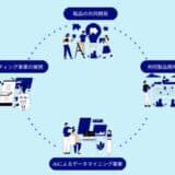 東大発スタートアップAI予防医学研究所とテクノクラフトが業務提携を開始