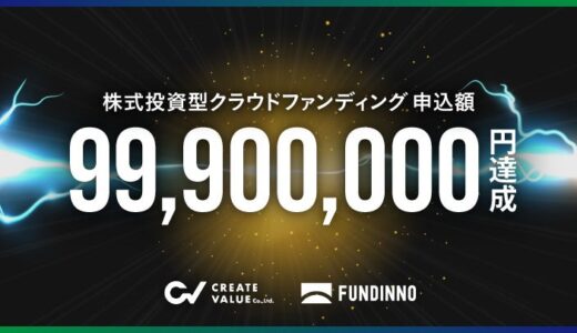 【国内第3位】クレバ社がファンディーノで9,990万円の投資申込到達。募集開始後約3日で350名以上の投資家が応募