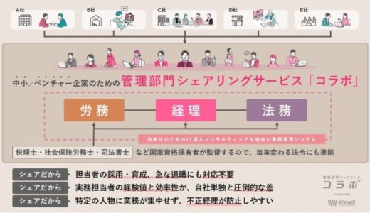 プレシリーズAラウンドとして総額2億4600万円の資金調達を完了