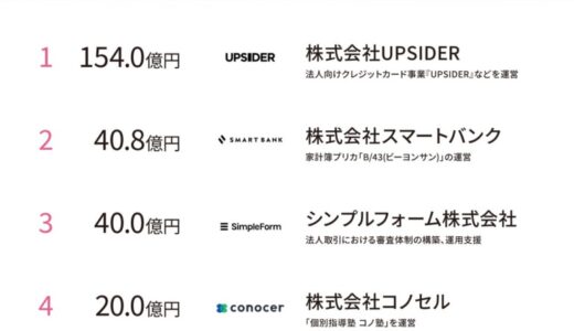 11月は150億円超の大型調達が1社！国内スタートアップの最新状況を公開