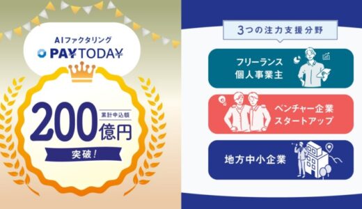 即日振込のAIファクタリングサービスPAYTODAY: 累計買取申込金額２００億円を突破!!