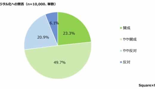 Squareが１万人に向けた調査を実施 ７割の消費者が店舗のデジタル化を支持