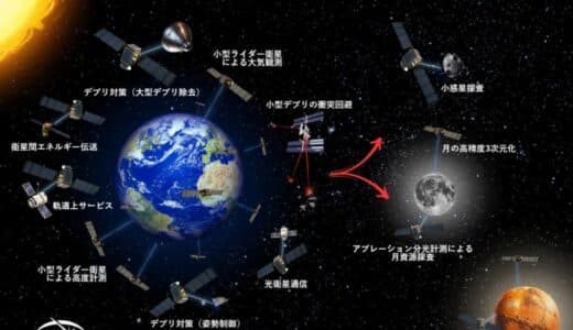 Orbital Lasers、シードラウンドにおける資金調達を実施