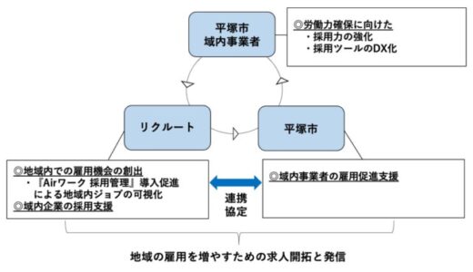 リクルート、神奈川県平塚市と連携協定を締結