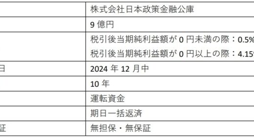 ispace、日本政策金融公庫より9億円の資金調達