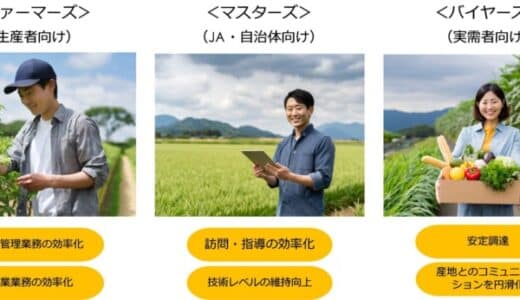 株式会社 Agriee East Ventures株式会社より資金調達を実施