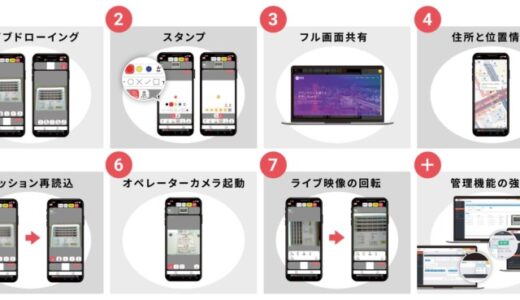 累計2.5億円調達 シリーズAに向けて「LIVEアシスト」がメジャーアップデートを実施！リモート支援の課題を解決する７つの新機能と強化された管理機能の大型アップデート