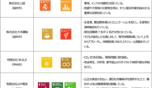 「山梨中銀SDGs応援ローン」の実行について