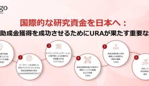 【一般初公開】国際的な研究資金を日本へ：調査結果、データ分析および識者による議論からの洞察を発表