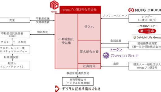 rengaプロ第3号ファンド（プロ向け不動産STOファンド）の組成完了について