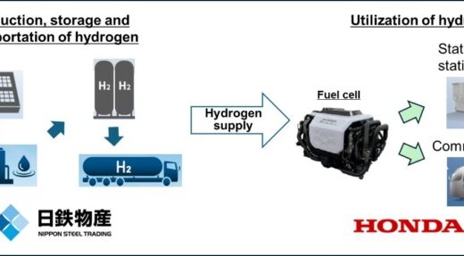 本田技研工業㈱とタイにおける地産地消の水素利活用モデル確立に向けた調査事業を実施