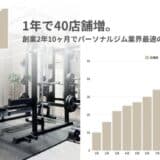 1年で40店舗増店。業界最速で成長する「パーソナルジムReViNa」2024年の軌跡