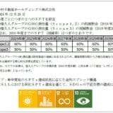 太陽生命、野村不動産ホールディングス株式会社への「太陽生命サステナビリティ・リンク・ローン」の実施