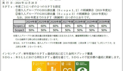 太陽生命、野村不動産ホールディングス株式会社への「太陽生命サステナビリティ・リンク・ローン」の実施