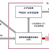 インフラ私募ファンドにおける国内初の私募STO実施について