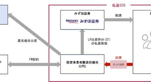 インフラ私募ファンドにおける国内初の私募STO実施について