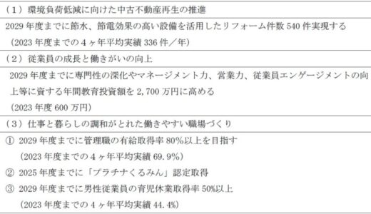 愛知銀行「あいぎんポジティブ・インパクト・ファイナンス」による資金調達に関するお知らせ