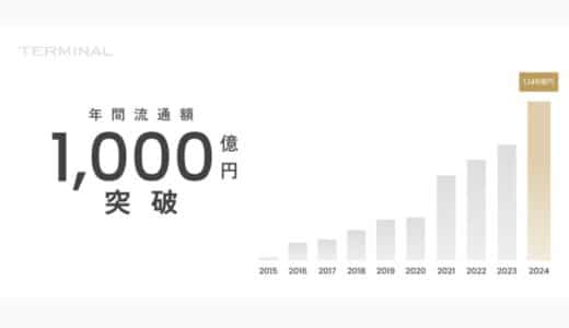 年間流通額が1,000億円を突破しました