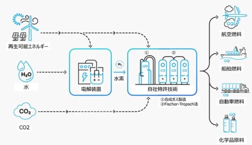 米国e-fuel事業会社Infinium Holdings, Inc.への出資参画について