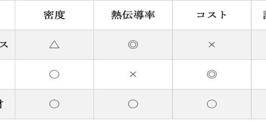 金属基複合素材開発のアドバンスコンポジット、低コストで高い熱伝導性と絶縁性を両立する新材料のサンプル出荷を開始