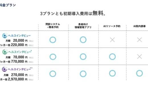 マイナンバー本人確認（デジタル認証アプリ）、WEB3.0を活用した医療情報返却システム「ヘルスインタビュー」「メディレコ」阪大発ベンチャーからリリース