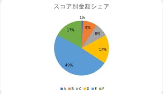 AIファイナンスのH.I.F.、2024年12月度引受報告