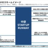 中部STARTUP RUNWAY加盟について