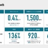 株式会社hacomono、シリーズDで46億円を調達し累計120億円に。成長加速に向け、6つの戦略的投資領域を発表